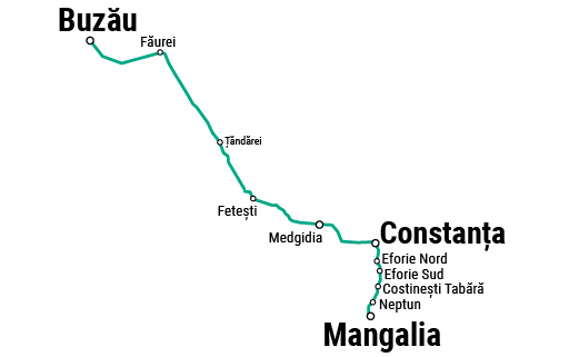 Buzău - Constanța - Mangalia